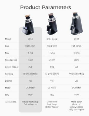 carateristique du moulin df54