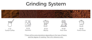 mouture du moulin df54